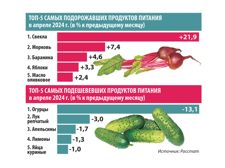 Как изменятся цены на еду: экономист Масленников дал прогноз